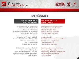 UNE MÉTHODOLOGIE DE
RECHERCHE CERTIFIÉE :
Audit du poste et environnement
Rédaction de la note de poste
Rédaction de l’annonce
Publication des offres (web et réseaux)
Recherche + Webtracking
Réception de CV et pré-sélection
Entretien face à face avec les candidats
Validation des compétences
Test de personnalité
Validation des références
Rédaction des dossiers individuels
Transmission des dossiers
Organisation des réceptions candidats
Présentations des candidats shortlistés
Suivi et conseil
UNE MÉTHODOLOGIE DE
CHASSE CERTIFIÉE :
Audit du poste et environnement
Rédaction de la note de poste
Identification des cibles
Identification des candidats
Suivi sur tableau de chasse
Réception de CV
Entretien face à face avec les candidats
Validation des compétences
Test de personnalité
Validation des références
Rédaction des dossiers individuels
Transmission des dossiers
Organisation des réceptions candidats
Présentations des candidats
Suivi et conseil
EN RÉSUMÉ :
 