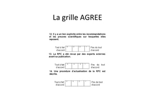 La grille AGREE
 