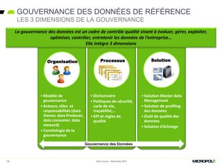 GOUVERNANCE DES DONNÉES DE RÉFÉRENCE
12
LES 3 DIMENSIONS DE LA GOUVERNANCE
•Modèle de
gouvernance
•Acteurs, rôles et
responsabilités (data
Owner, data Producer,
data consumer, data
steward)
•Comitologie de la
gouvernance
•Dictionnaire
•Politiques de sécurité,
cycle de vie,
traçabilité,…
•KPI et règles de
qualité
•Solution Master data
Management
•Solution de profiling
des données
•Outil de qualité des
données
•Solution d’échange
Organisation
3. Identify Domain
SMEs and
Stakeholders
8. Mentor
Stewards
6. Recognize Data
Definer, User, and
Producer
Stewards
2.1.1 Build Team
DataQuality
Team-
Business&
DataAnalysts
DataDomain
Steward
LOB/Functional
AreaDataSteward
Coordinator
DataSteward
Committee
Data
Governance
Council
4. Identify SMEs
for Applications
Resource
Checklist
Template
Process
Manual
5. Note Potential
Data Stewards
During Domain
Definition
Resource Checklist
Template
Steady State: DG Council and
Data Steward Committee* are
Established
9. Mobilize Data
Stewards
2.1.2.7
End
1. Select Data
Domain Steward
Resource Checklist
Template
2. Map Data
Domain to Lines of
Business
* If Data StewardCommittee
is not yet Established, LOB
Coordinators (who will
eventually be on it) will serve
this function
7. On-Board
Stewards
Resource
Checklist
Template
2.1.2 Build Common Definition (Continued)
LOB/Functional
AreaDataSteward
Coordinators
DataQuality
Team-Modeler
DataQualityTeam-Business
Analyst
DataDomain
Steward
No
Yes
16. Update
Glossary of Terms
with CLDM Terms
2.1.3
14. Validate Data
Element List and
Conceptual Model
8. Conduct Subject
Area-Focused JAD
Session
11. Update
Conceptual Data
Model
10. Document
Data Standards &
Rules Findings
2.1.2.4
17. Validate
Glossary of Terms
Glossary of
Terms Template
DQ Rules &
Standards Template
9. Document
Business
Definition Findings
Glossary of
Terms
Template
DQ Rules &
Standards
Template
Glossary of
Terms
Template
1.3.112. Update
Subject Area List
15. Initiate
CLDM
Maintenance
Process
2.1.2.7
JAD Session
Guide
13. Have All Subject
Areas Been Sufficiently
Explored?
15. Initiate
CLDM
Maintenance
Process
6. Create JAD
Session Guide and
Draft Element List
2.1.2 Build Common Definition
LOB/Functional
AreaDataSteward
Coordinators
DataQuality
Team-Modeler
DataQualityTeam-Business
Analyst
DataDomain
Steward
5. Obtain
Participant Time
JAD Session
Guide
3.Validate Domain
Scope
Scope
Summary
Template
2.1.1.3
2. Determine
Domain
Boundaries
4. Create
Conceptual Data
Model
Scope
Summary
Template
Data Governance
Council Initiates
Domain Definition
2.1.2.8
CLDM
7. Prepare Pre-
JAD Session
Communications
1. Create Domain
Boundaries Draft
Subject Area List
2.1.2.11
7. Verify DQ Rules
and Standards
4. Create Draft DQ
Rules and
Standards
2. Gather
Information on
Data Elements
8. Validate DQ
Rules & Standards
1. Review
Elements in DQ
Rules & Standards
2.1.3 Build Data Quality Rules and Standards
DataQualityTeam-BusinessAnalyst
9. Capture Dashboard/
Scorecard/Reporting
Requirements/ Scope
LOB/Functional
AreaDataSteward
Coordinators
Data
Domain
Steward
DataQuality
Scorecard
Team
Yes
No
Yes
No
DQ Rules and
Standards
Template
6. Conduct
Additional JAD
Sessions or
Meetings
DQ Rules and
Standards
Template
DQ Rules and
Standards
Template
10. Create Data
Quality Dashboard
Mock-Up
2.1.2.14
DQ Rules and
Standards
Template
DQ Rules and
Standards
Template
1.3.1
2.3.2
DQ Rules and
Standards
Template
12. Mock-Up
Meets Needs?
5. Is More SME
Input Needed?
3. Determine
Application Instances
of Data Elements
DQ Rules and
Standards
Template
11. Validate
Dashboard Mock-
Up
DQ Rules and
Standards
Template
Processus Solution
Gouvernance des Données
La gouvernance des données est un cadre de contrôle qualité visant à évaluer, gérer, exploiter,
optimiser, contrôler, entretenir les données de l’entreprise…
Elle intègre 3 dimensions
Data Forum – Décembre 2015
 