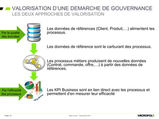 VALORISATION D’UNE DEMARCHE DE GOUVERNANCE
Page 15
Les données de références (Client, Produit,…) alimentent les
processus.
Les données de référence sont le carburant des processus.
Les processus métiers produisent de nouvelles données
(Contrat, commande, offre,…) à partir des données de
références.
Les KPI Business sont en lien direct avec les processus et
permettent d’en mesurer leur efficacité
Data Forum – Décembre 2015
LES DEUX APPROCHES DE VALORISATION
Par la qualité
des données
Par l’efficacité
des processus
 