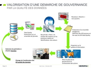 VALORISATION D’UNE DEMARCHE DE GOUVERNANCE
Page 16
PAR LA QUALITÉ DES DONNÉES
Data Forum – Décembre 2015
Data Quality
Assessment sur un
ensemble de données
Recueil des « Pains » et
analyse des impacts sur les
processus métiers et
identifications des acteurs
Production d’un ensemble
d’exigences.
Définition des KPI business en
lien avec les KPI Data Quality
Nouveaux « Besoins »
non couverts
Pilotage de l’amélioration des
KPI qualité des données
Projection sur le
système d’information
Mise en place de la
gouvernance et
orchestration des actions
Extension du périmètre à
d’autres données
 