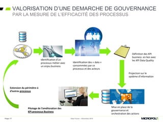 VALORISATION D’UNE DEMARCHE DE GOUVERNANCE
Page 17
PAR LA MESURE DE L’EFFICACITÉ DES PROCESSUS
Data Forum – Décembre 2015
Identification d’un
processus métier avec
un enjeu business
Identification des « data »
consommées par ce
processus et des acteurs
Définition des KPI
business en lien avec
les KPI Data Quality
Projection sur le
système d’information
Mise en place de la
gouvernance et
orchestration des actions
Extension du périmètre à
d’autres processus
Pilotage de l’amélioration des
KPI processus Business
 