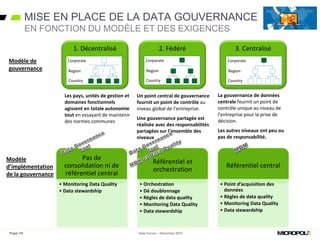 Référentiel et
orchestration
Pas de
consolidation ni de
référentiel central
MISE EN PLACE DE LA DATA GOUVERNANCE
Page 18
EN FONCTION DU MODÈLE ET DES EXIGENCES
Data Forum – Décembre 2015
• Monitoring Data Quality
• Data stewardship
• Orchestration
• Dé doublonnage
• Règles de data quality
• Monitoring Data Quality
• Data stewardship
Modèle de
gouvernance
Modèle
d’implémentation
de la gouvernance
1. Décentralisé 3. Centralisé2. Fédéré
Les pays, unités de gestion et
domaines fonctionnels
agissent en totale autonomie
tout en essayant de maintenir
des normes communes
Un point central de gouvernance
fournit un point de contrôle au
niveau global de l’entreprise.
Une gouvernance partagée est
réalisée avec des responsabilités
partagées sur l’ensemble des
niveaux
La gouvernance de données
centrale fournit un point de
contrôle unique au niveau de
l'entreprise pour la prise de
décision.
Les autres niveaux ont peu ou
pas de responsabilité.
Country
Corporate
Region
Country
Corporate
Region
Country
Corporate
Region
Référentiel central
• Point d’acquisition des
données
• Règles de data quality
• Monitoring Data Quality
• Data stewardship
 