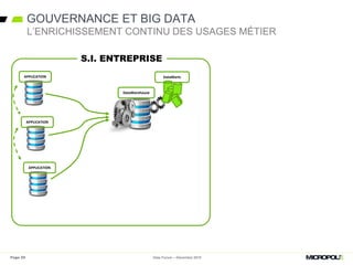 GOUVERNANCE ET BIG DATA
APPLICATION
DataWarehouse
DataMarts
S.I. ENTREPRISE
APPLICATION
APPLICATION
Data Forum – Décembre 2015Page 20
L’ENRICHISSEMENT CONTINU DES USAGES MÉTIER
 