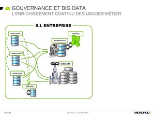 DataLake
Référentiel
S.I. ENTREPRISE
APPLICATION
DataWarehouse
DataMarts
S.I. ENTREPRISE
APPLICATION
APPLICATION
Data Forum – Décembre 2015Page 22
GOUVERNANCE ET BIG DATA
L’ENRICHISSEMENT CONTINU DES USAGES MÉTIER
 