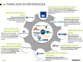PARMI NOS 60 RÉFÉRENCES
Page 29
Gouvernance des données Client
Scénario de bascule vers une vision ‘Personne’ des
individus et des personnes morales, préconisation sur le
partage d’informations entre tous les acteurs de la
relation client
Projet Préference
Référentiel Produit/Formule :
Maitrise du cycle de vie des
données cœur des processus et
alignements des forcasts et des
réalisés.
Gouvernance des
données produits/offre
Clarification de la gouvernance entre
les notions d’article/produit/offre
dans le cadre de la digitalisation des
processus Marketing et Sales Référentiel Tiers et pièces
détachées
Optimisation des processus clients et
optimisation des coûts des stocks de pièces
détachées.
Data Quality Service
Mise en qualité des données clients en
amont d’une migration du CRM.
Référentiel Entreprise
Data
Gouvernance des données
produits/offres et nomenclatures
pour fiabiliser les processus de
pilotage financier
Gouvernance des
données Produits
Définition et mise en place de
l’organisation, la consolidation et
la diffusion des données Produits
en cohérence avec les processus
métiers
Référentiel Client
Unifié
Mise en œuvre d’un
référentiel unifié des
données clients issues des
agences du réseau SA pour
l’optimisation des campagnes
marketing
Data Forum – Décembre 2015
 