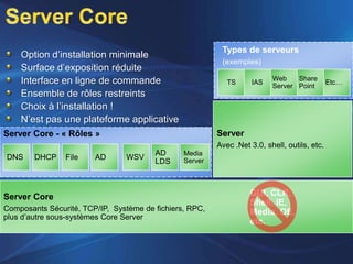 Microsoft - Solution Virtualisation Windows Server 08