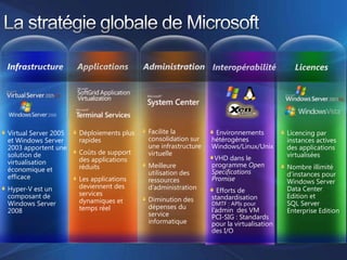 Microsoft - Solution Virtualisation Windows Server 08
