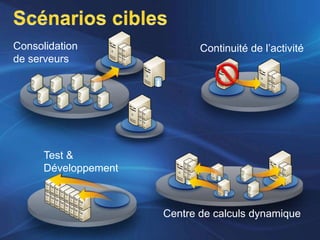 Microsoft - Solution Virtualisation Windows Server 08