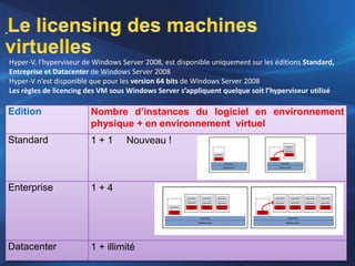Microsoft - Solution Virtualisation Windows Server 08