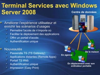 Microsoft - Solution Virtualisation Windows Server 08