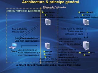 Microsoft - Solution Virtualisation Windows Server 08