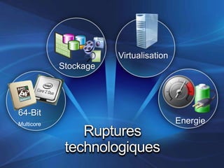 Microsoft - Solution Virtualisation Windows Server 08