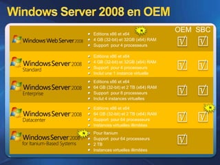 Microsoft - Solution Virtualisation Windows Server 08