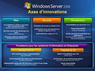 Microsoft - Solution Virtualisation Windows Server 08