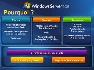 Microsoft - Solution Virtualisation Windows Server 08