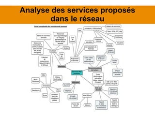 Analyse des services proposés dans le réseau 