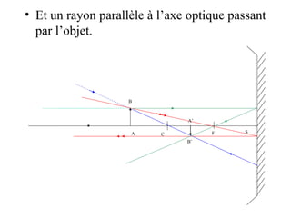 Et un rayon parallèle à l’axe optique passant par l’objet. A B C  F  S  A’ B’ 