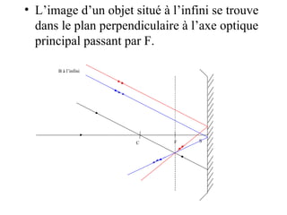 L’image d’un objet situé à l’infini se trouve dans le plan perpendiculaire à l’axe optique principal passant par F.   C  S  F  B à l’infini 