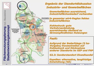 Flächennutzungsplanungincl.Bausteine
Stadtentwicklungskonzept
- 37 - Planungsgruppe MWM, Aachen September 2010
Aufgrund der Bedarfslage (6 haAufgrund der Bedarfslage (6 ha--
Vorgabe) Konzentration aufVorgabe) Konzentration auf
KohlenhuckKohlenhuck und Rund Rüücknahmecknahme
anderer Standorte im GEP und FNPanderer Standorte im GEP und FNP
Kapellen: alternative, langfristigeKapellen: alternative, langfristige
Entwicklung (GE)Entwicklung (GE)
GewerbeflGewerbefläächen ausreichend,chen ausreichend,
IndustrieflIndustriefläächenbedarf vorhandenchenbedarf vorhanden
In gesamter wir4In gesamter wir4--Region fehlenRegion fehlen
IndustrieflIndustriefläächenchen
KohlenhuckKohlenhuck: gute: gute
Verkehrsanbindung,Verkehrsanbindung,
ausreichender Abstand zuausreichender Abstand zu
lläärmempfindlichen Nutzungenrmempfindlichen Nutzungen
Fazit:Fazit:
G2.3: Sonderstandort EinzelhandelG2.3: Sonderstandort Einzelhandel
Ergebnis der StandortdiskussionErgebnis der Standortdiskussion
IndustrieIndustrie-- und Gewerbeflund Gewerbefläächenchen
 