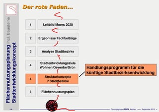 Flächennutzungsplanungincl.Bausteine
Stadtentwicklungskonzept
- 39 - Planungsgruppe MWM, Aachen September 2010
Der rote Faden...Der rote Faden...
Leitbild Moers 2020
Ergebnisse Fachbeiträge
Analyse Stadtbezirke
Stadtentwicklungsziele
Wohnen/Gewerbe/Grün
Strukturkonzepte
7 Stadtbezirke
1
2
3
4
5
Flächennutzungsplan6
Handlungsprogramm für die
künftige Stadtbezirksentwicklung
 