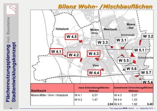 Flächennutzungsplanungincl.Bausteine
Stadtentwicklungskonzept
- 50 - Planungsgruppe MWM, Aachen September 2010
Bilanz WohnBilanz Wohn-- /Mischbaufl/Mischbaufläächenchen
 