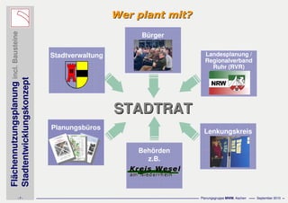 Flächennutzungsplanungincl.Bausteine
Stadtentwicklungskonzept
- 7 - Planungsgruppe MWM, Aachen September 2010
Wer plant mit?Wer plant mit?
Stadtverwaltung
Bürger
Landesplanung /
Regionalverband
Ruhr (RVR)
Planungsbüros
Lenkungskreis
Behörden
z.B.
STADTRATSTADTRAT
 