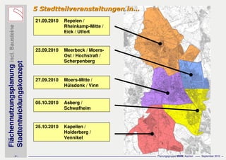 Flächennutzungsplanungincl.Bausteine
Stadtentwicklungskonzept
- 9 - Planungsgruppe MWM, Aachen September 2010
21.09.2010 Repelen /
Rheinkamp-Mitte /
Eick / Utfort
27.09.2010 Moers-Mitte /
Hülsdonk / Vinn
25.10.2010 Kapellen /
Holderberg /
Vennikel
05.10.2010 Asberg /
Schwafheim
23.09.2010 Meerbeck / Moers-
Ost / Hochstraß /
Scherpenberg
5 Stadtteilveranstaltungen in...5 Stadtteilveranstaltungen in...
 