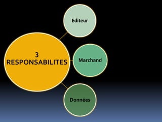 3 RESPONSABILITES