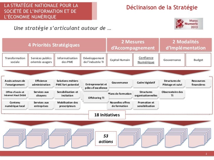 Centre de traitement des coupons