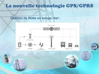 La nouvelle technologie GPS/GPRS
Gestion de flotte en temps réel :
 