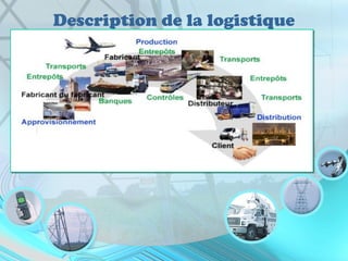 Description de la logistique
 