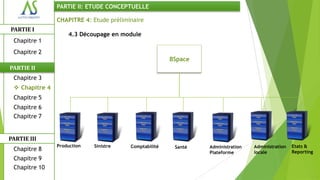 PARTIE II: ETUDE CONCEPTUELLE

                CHAPITRE 4: Etude préliminaire
PARTIE I
                    4.3 Découpage en module
 Chapitre 1
 Chapitre 2
                                                        BSpace
PARTIE II
 Chapitre 3
  Chapitre 4
 Chapitre 5
 Chapitre 6
 Chapitre 7


PARTIE III
                Production   Sinistre    Comptabilité    Santé   Administration   Administration   Etats &
 Chapitre 8                                                                       locale           Reporting
                                                                 Plateforme
 Chapitre 9
 Chapitre 10
 
