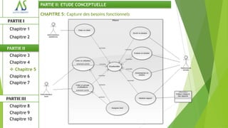PARTIE II: ETUDE CONCEPTUELLE

                CHAPITRE 5: Capture des besoins fonctionnels
PARTIE I
 Chapitre 1
 Chapitre 2

PARTIE II
 Chapitre 3
 Chapitre 4
  Chapitre 5
 Chapitre 6
 Chapitre 7


PARTIE III
 Chapitre 8
 Chapitre 9
 Chapitre 10
 