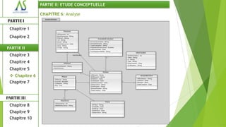 PARTIE II: ETUDE CONCEPTUELLE

                CHAPITRE 6: Analyse
PARTIE I
 Chapitre 1
 Chapitre 2

PARTIE II
 Chapitre 3
 Chapitre 4
 Chapitre 5
  Chapitre 6
 Chapitre 7


PARTIE III
 Chapitre 8
 Chapitre 9
 Chapitre 10
 