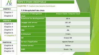 PARTIE II: ETUDE CONCEPTUELLE

                CHAPITRE 7: Capture des besoins techniques
PARTIE I
                    7.9 Récapitulatif des choix
 Chapitre 1
                   Plateforme d’hébergement                  Amazon Elastic Compute Cloud
 Chapitre 2        cloud
                   Plateforme de développement                          JEE 6
PARTIE II
                   Langage coté serveur                                JSP, JSF
 Chapitre 3
 Chapitre 4        Langage de script                                     Java

 Chapitre 5        ORM                                                   JPA
 Chapitre 6
                   Architecture                                         3 tiers
  Chapitre 7
                   EDI                                                Eclipse IDE

PARTIE III         Serveur d’application                            Apache Tomcat

 Chapitre 8        Système serveur                                      Debian
 Chapitre 9        SGBD                                               Oracle 11g
 Chapitre 10
 