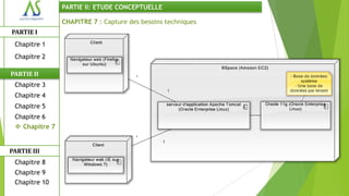 PARTIE II: ETUDE CONCEPTUELLE

                CHAPITRE 7 : Capture des besoins techniques
PARTIE I
 Chapitre 1
 Chapitre 2

PARTIE II
 Chapitre 3
 Chapitre 4
 Chapitre 5
 Chapitre 6
  Chapitre 7


PARTIE III
 Chapitre 8
 Chapitre 9
 Chapitre 10
 