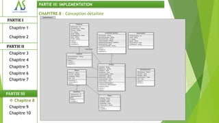 PARTIE III: IMPLEMENTATION

                CHAPITRE 8 : Conception détaillée
PARTIE I
 Chapitre 1

 Chapitre 2

PARTIE II
 Chapitre 3
 Chapitre 4
 Chapitre 5
 Chapitre 6
 Chapitre 7


PARTIE III
  Chapitre 8
 Chapitre 9
 Chapitre 10
 