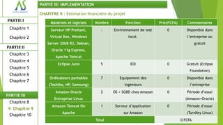 PARTIE III: IMPLEMENTATION

               CHAPITRE 9 : Estimation financière du projet
PARTIE I
                    Matériels et logiciels   Nombre           Fonction         Prix(FCFA)      Commentaires
 Chapitre 1         Serveur HP Proliant,        -     Environnement de test        0           Disponible dans

 Chapitre 2         Virtual Box, Windows                       local.                          l’entreprise ou
                   Server 2008 R2, Debian,                                                           gratuit
PARTIE II
                     Oracle 11g Express,
 Chapitre 3
                       Apache Tomcat
 Chapitre 4
                        Eclipse Juno            5               EDI                0           Gratuit (Eclipse
 Chapitre 5
                                                                                                 Foundation)
 Chapitre 6
                    Ordinateurs portables       7        Equipement des            0           Disponible dans
 Chapitre 7
                   (Toshiba, HP, Samsung)                   ingénieurs                           l’entreprise
                       Amazon Oracle            2     OS + SGBD chez Amazon        0           Période d’essai
PARTIE III
                      Entreprise Linux                                                        (Amazon+Oracle)
 Chapitre 8
                     Amazon Tomcat On           1      Serveur d’application       0           Période d’essai
 Chapitre 9
                           Apache                          sur Amazon                          (TurnKey Linux)
 Chapitre 10
                                             Total                                          0 FCFA
 