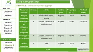 PARTIE III: IMPLEMENTATION

               CHAPITRE 9 : Estimation financière du projet
PARTIE I
                   Ressources      Nombre          Activité          Nombre     Prix par jour     Prix Total
 Chapitre 1        humaines                                           jours        (FCFA)          (FCFA)
 Chapitre 2         Analyste         2       Modélisation métier,    10 jours      8.000           160.000
                   (stagiaire)                     analyse
PARTIE II
                  Développeur        3      Analyse, conception et   90 jours      10.000         2.700.000
 Chapitre 3
                       et                      implémentation
 Chapitre 4
                   intégrateur
 Chapitre 5
                      cloud
 Chapitre 6
                   (stagiaire)
 Chapitre 7
                  Développeur        1      Analyse, conception et   90 jours      10.000          900.000
                  BD (stagiaire)               implémentation
PARTIE III
 Chapitre 8
                     Testeur         1               Test            20 jours      8.000           160.000
 Chapitre 9
                   (stagiaire)
 Chapitre 10
                                                     TOTAL                                      5.020.000 FCFA
 