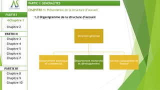 PARTIE I: GENERALITES

               CHAPITRE 1: Présentation de la structure d’accueil
PARTIE I
                   1.2 Organigramme de la structure d’accueil
 Chapitre 1

 Chapitre 2

PARTIE II
                                                  Direction générale
 Chapitre 3
 Chapitre 4
 Chapitre 5
 Chapitre 6
 Chapitre 7
                      Département technique     Département recherche   Service comptabilité et
                          et commercial           et développement              finance
PARTIE III
 Chapitre 8
 Chapitre 9
 Chapitre 10
 