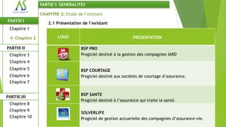 PARTIE I: GENERALITES

                CHAPITRE 2: Etude de l’existant
PARTIE I
                    2.1 Présentation de l’existant
 Chapitre 1

  Chapitre 2           LOGO                                    PRESENTATION

PARTIE II                           BSP PRO
 Chapitre 3                         Progiciel destiné à la gestion des compagnies IARD
 Chapitre 4
 Chapitre 5                         BSP COURTAGE
 Chapitre 6                         Progiciel destiné aux sociétés de courtage d’assurance.
 Chapitre 7

                                    BSP SANTE
PARTIE III
                                    Progiciel destiné à l’assurance qui traite la santé.
 Chapitre 8
 Chapitre 9
                                    SOLVERLIFE
 Chapitre 10                        Progiciel de gestion actuarielle des compagnies d’assurance-vie.
 