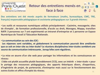 Retour des entretiens menés en
face à face
Des entretiens ont été menés auprès de formateurs (maths, bureautique, CMC, TRE,
français) responsable pédagogique et assistante pédagogiques sur 3 grands thèmes:
• Les outils et ressources numériques utilisés principalement : Casimire, messagerie; sites
de d’emploi , de formation professionnelle, d’accès au droit, Manageo, Mappy, transilien
RATP. 3 personnes sur 7 ont expérimenté un intranet d’entreprise et 1 personne un Espace
Numérique de Travail à l’Education Nationale.
• La communication au sein des E2C:
Les réponses sont variables, et globalement la communication pourrait être améliorée
que ce soit en inter-site ou inter-école? Le réunions disciplinaires inter-écoles semblent une
source de communication intéressante , lorsqu’elles sont régulières.
• La mise en œuvre d’un site web pour partager les informations et les connaissances en
réseau:
L’idée est plutôt accueillie plutôt favorablement (7/2), avec un intérêt « inter-école » pour
le partage des ressources pédagogiques, des apports théoriques divers, d’expertises,
d’ingénièrie de projet, de partenariat, d’entreprise mais aussi sur le fonctionnement des
autres Ecoles et offres d’emploi du réseau.
11

 