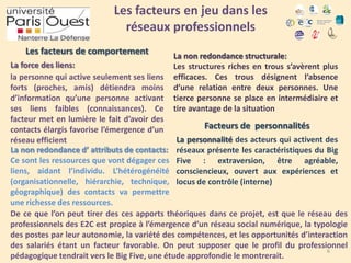 Les facteurs en jeu dans les
réseaux professionnels
Les facteurs de comportement

La non redondance structurale:
Les structures riches en trous s’avèrent plus
efficaces. Ces trous désignent l’absence
d’une relation entre deux personnes. Une
tierce personne se place en intermédiaire et
tire avantage de la situation

La force des liens:
la personne qui active seulement ses liens
forts (proches, amis) détiendra moins
d’information qu’une personne activant
ses liens faibles (connaissances). Ce
facteur met en lumière le fait d’avoir des
Facteurs de personnalités
contacts élargis favorise l’émergence d’un
La personnalité des acteurs qui activent des
réseau efficient
La non redondance d’ attributs de contacts: réseaux présente les caractéristiques du Big
Ce sont les ressources que vont dégager ces Five : extraversion, être agréable,
liens, aidant l’individu. L’hétérogénéité consciencieux, ouvert aux expériences et
(organisationnelle, hiérarchie, technique, locus de contrôle (interne)
géographique) des contacts va permettre
une richesse des ressources.
De ce que l’on peut tirer des ces apports théoriques dans ce projet, est que le réseau des
professionnels des E2C est propice à l’émergence d’un réseau social numérique, la typologie
des postes par leur autonomie, la variété des compétences, et les opportunités d’interaction
des salariés étant un facteur favorable. On peut supposer que le profil du professionnel
6
pédagogique tendrait vers le Big Five, une étude approfondie le montrerait.

 