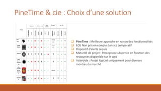 PineTime & cie : Choix d’une solution
❑ PineTime : Meilleure approche en raison des fonctionnalités
❑ ECG Non pris en comp...