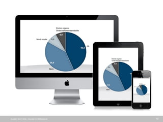 10 
Quelle: ECC Köln, Handel im Mittelstand  