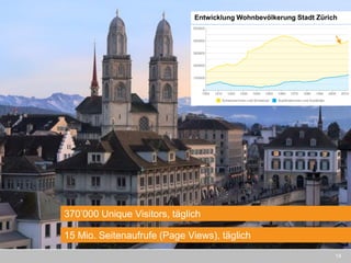 14 
370’000 Unique Visitors, täglich 
15 Mio. Seitenaufrufe (Page Views), täglich 
Entwicklung Wohnbevölkerung Stadt Zürich  