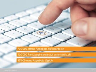 17 
700’000 offene Angebote auf ricardo.ch 
100’000 Fahrzeuginserate auf autoricardo.ch 
35’000 neue Angebote täglich 
Quelle: DWH ricardo.ch  