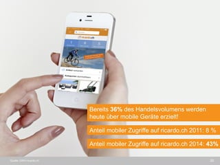 20 
Quelle: DWH ricardo.ch 
Anteil mobiler Zugriffe auf ricardo.ch 2011: 8 % 
Anteil mobiler Zugriffe auf ricardo.ch 2014: 43% 
Bereits 36% des Handelsvolumens werden heute über mobile Geräte erzielt!  