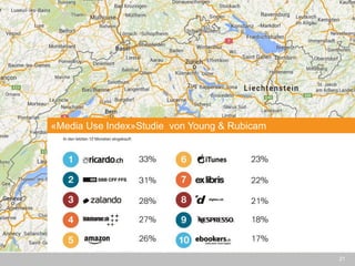21 
«Media Use Index»Studie von Young & Rubicam  